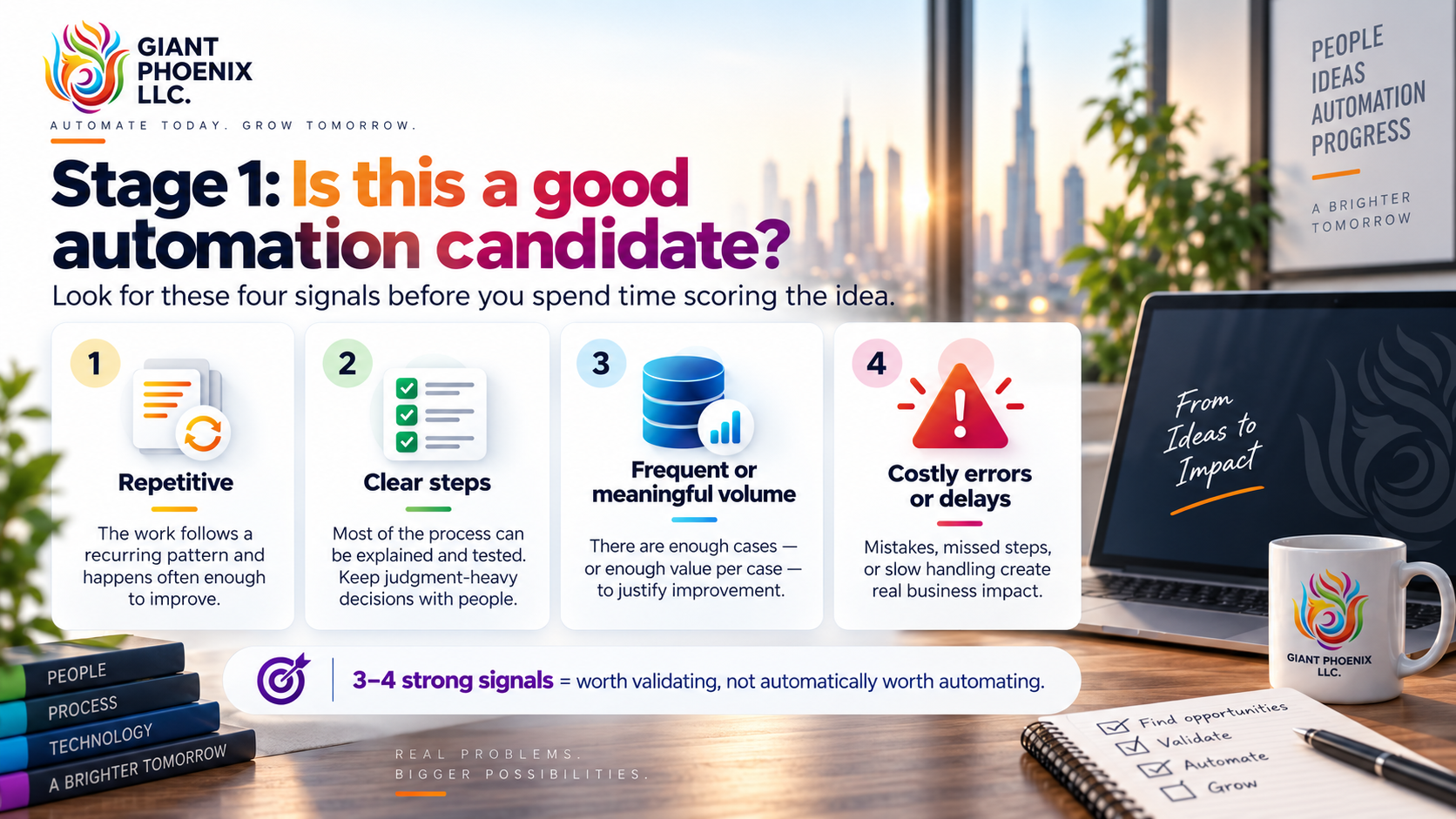 Stage 1 checklist: repetitive, clear steps, frequent or meaningful volume, costly errors or delays