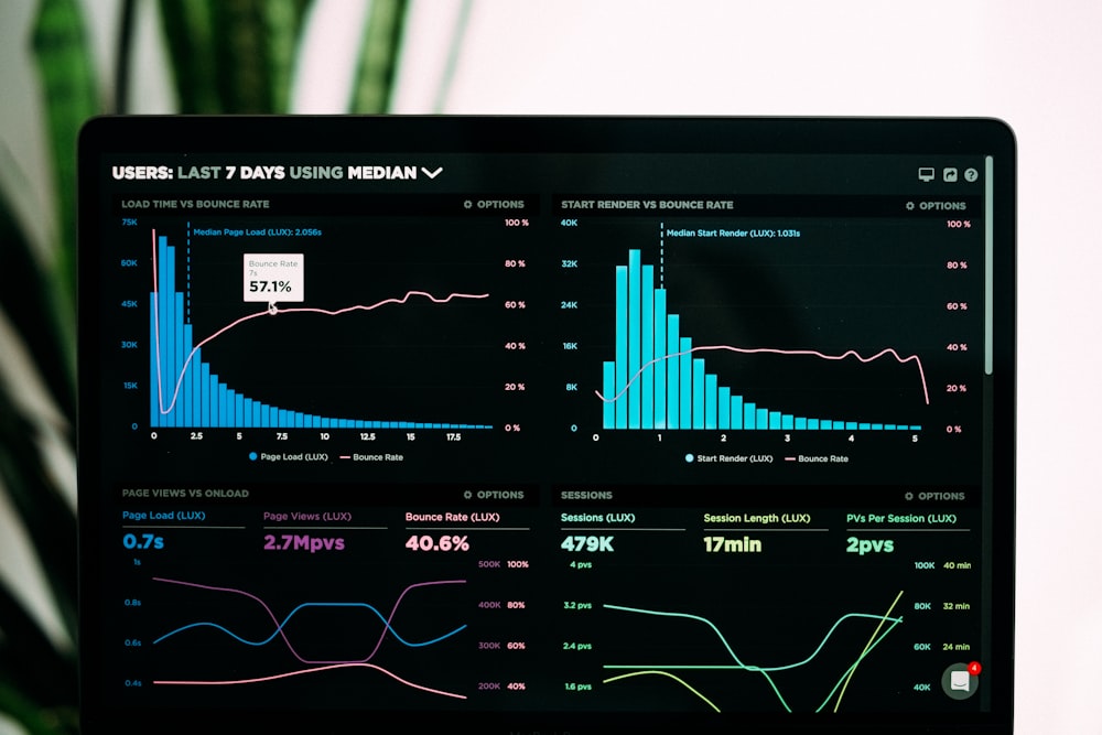 AI analytics dashboard for retail